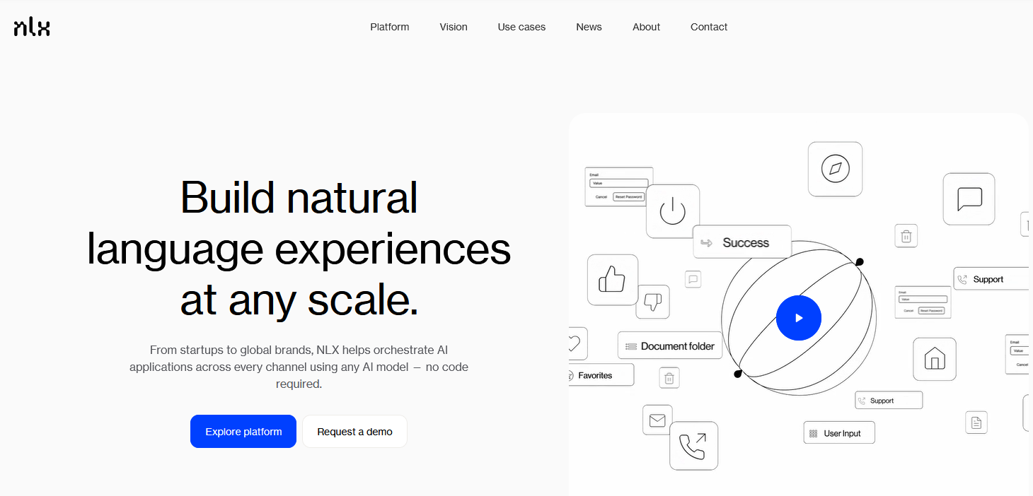 NLX
